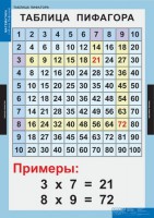 Комплект таблиц. Математика. Математические таблицы для начальной школы. - fgospostavki.ru - Муравленко