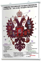 Плакаты по истории России для оформления кабинета. - fgospostavki.ru - Муравленко