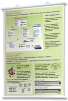 Плакаты по информатике для оформления кабинета. - fgospostavki.ru - Муравленко