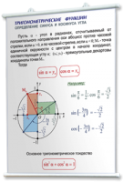 Плакаты по математике для оформления кабинета. - fgospostavki.ru - Муравленко