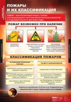 Комплект таблиц. ОБЖ. Пожарная безопасность. - fgospostavki.ru - Муравленко