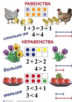 Комплект таблиц по математике для начальной школы. Математика 1 класс - fgospostavki.ru - Муравленко
