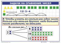 Комплект таблиц по математике для начальной школы. Математика 2 класс. "Умножение и деление" - fgospostavki.ru - Муравленко