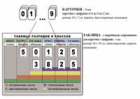 Интерактивная таблица по математике для начальных классов "Разряды и классы чисел" - fgospostavki.ru - Муравленко