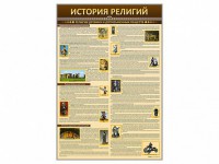 Стенды "История религий" - fgospostavki.ru - Муравленко
