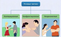 Интерактивные курсы. Русский язык 10 класс . Базовый. - fgospostavki.ru - Муравленко