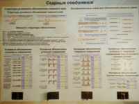 Планшет «Сварные соединения» - fgospostavki.ru - Муравленко