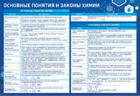 Стенд "Основные понятия и законы химии" - fgospostavki.ru - Муравленко