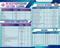Стенд "Международная система единиц. Физические постоянные. Приставки" - fgospostavki.ru - Муравленко