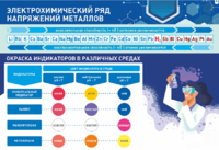 Стенд "Электрохимический ряд и окраска индикаторов в различных средах" - fgospostavki.ru - Муравленко