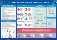 Стенд-уголок "Техника безопасности на уроках химии" - fgospostavki.ru - Муравленко
