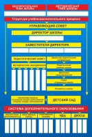 Стенд "Структура школы" - fgospostavki.ru - Муравленко