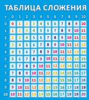 Стенд "Таблица сложения" - fgospostavki.ru - Муравленко
