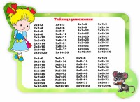 Стенд резной "Таблица умножения" Вариант 3 - fgospostavki.ru - Муравленко