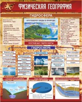 Стенд "Физическая география. Гидросфера" Вариант 1 - fgospostavki.ru - Муравленко