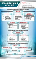 Стенд "Классификация моделей" - fgospostavki.ru - Муравленко