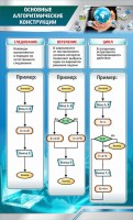 Стенд "Основные алгоритмические функции" - fgospostavki.ru - Муравленко