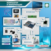 Стенд "Компьютер и информация" - fgospostavki.ru - Муравленко