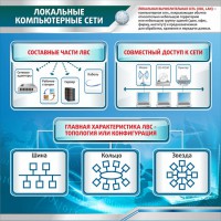 Стенд "Локальные компьютерные сети" - fgospostavki.ru - Муравленко