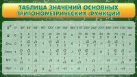 Стенд "Таблица значений основных тригонометрических функций" Вариант 2 - fgospostavki.ru - Муравленко