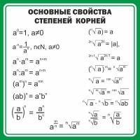 Стенд "Основные свойства степеней корней" - fgospostavki.ru - Муравленко