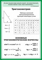 Стенд "Тригонометрия" Вариант 2 - fgospostavki.ru - Муравленко