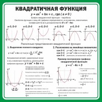 Стенд "Квадратичная функция" - fgospostavki.ru - Муравленко