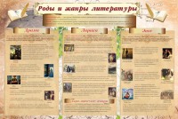 Стенд "Роды и жанры литературы" - fgospostavki.ru - Муравленко