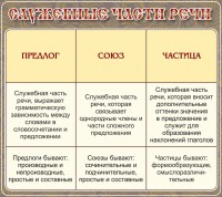 Стенд "Служебные части речи" - fgospostavki.ru - Муравленко