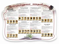 Стенд "Литературные направления" - fgospostavki.ru - Муравленко