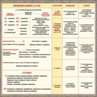 Стенд "Правописание Н и НН" - fgospostavki.ru - Муравленко