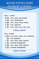 Стенд "Фонетический разбор слова" - fgospostavki.ru - Муравленко