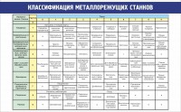 Стенд "Классификация металлорежущих станков" - fgospostavki.ru - Муравленко