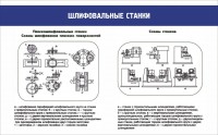 Стенд "Шлифовальные станки" - fgospostavki.ru - Муравленко