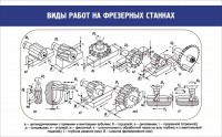 Стенд "Виды работ на фрезерных станках" - fgospostavki.ru - Муравленко