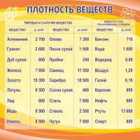 Стенд "Плотность веществ" - fgospostavki.ru - Муравленко