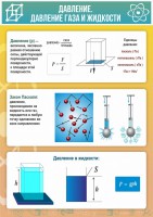 Стенд "Давление газа и жидкости" - fgospostavki.ru - Муравленко