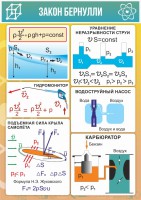 Стенд "Закон Бернулли" - fgospostavki.ru - Муравленко