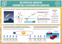 Стенд "Механическое движение" - fgospostavki.ru - Муравленко