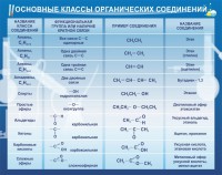 Стенд "Основные классы органических соединений" - fgospostavki.ru - Муравленко
