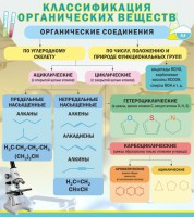 Стенд "Классификация органических веществ" - fgospostavki.ru - Муравленко