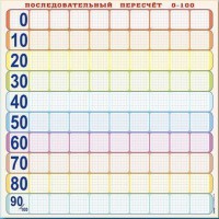 Панно (демонстрационное) магнитно-маркерное "Объекты, предназначенные для демонстрации последовательного пересчета от 0 до 100" + комплект тематических магнитов - fgospostavki.ru - Муравленко