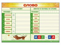 Магнитно-маркерный плакат по обучению грамоте "Слово" с набором магнитных карточек + методические рекомендации - fgospostavki.ru - Муравленко