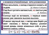 Комплект таблиц. Орфография и пунктуация 6-7 класс - fgospostavki.ru - Муравленко