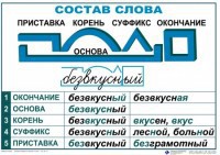 Комплект таблиц "Основные правила и понятия по русскому языку" - fgospostavki.ru - Муравленко