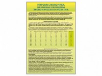 Стенды "Диаграммы и графики, отражающие статистические данные по экономике России и мира" - fgospostavki.ru - Муравленко