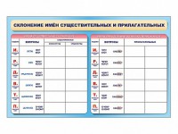 Фрагмент (демонстрационный) маркерный (двухсторонний) "Склонение имен существительных и прилагательных" - fgospostavki.ru - Муравленко