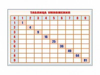Фрагмент (демонстрационный) маркерный "Таблица умножения" - fgospostavki.ru - Муравленко
