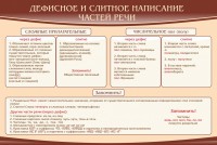 Стенд "Дефисное и слитное написание частей речи" - fgospostavki.ru - Муравленко