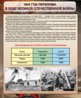 Стенд "1943 год перелома в ходе Великой Отечественной войны" - fgospostavki.ru - Муравленко